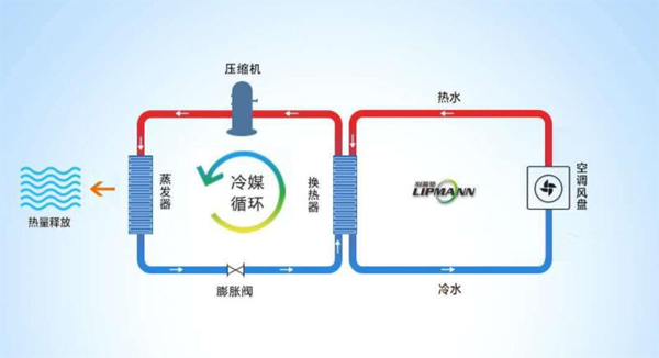 空氣能熱泵怎樣進(jìn)行制冷的，空氣能制冷原理解析_伽帝芙空氣能價(jià)格表