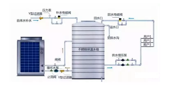 空氣能熱水器故障分析、保養(yǎng)細(xì)則匯總_哈思空氣能熱泵說明書