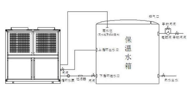 使用空氣能熱水器和燃?xì)鉄崴鳎l更省錢？_空氣能暖氣是什么