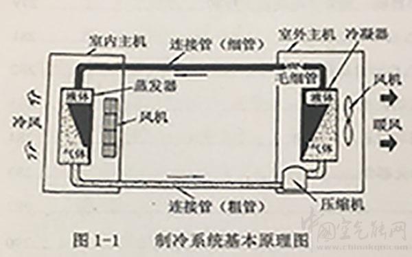 熱泵制冷系統(tǒng)的基本原理_空氣能選什么牌子