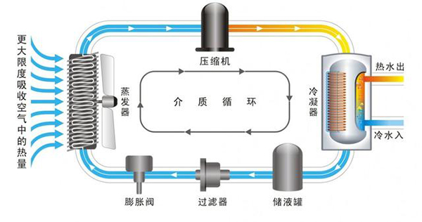 熱泵采暖工作原理、費用、噪音等問題，你想知道的都在這里_空氣源使用說明書