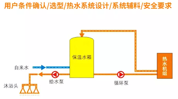 商用空氣源熱泵熱水系統(tǒng)設(shè)計_空氣源熱泵機組價格和型號
