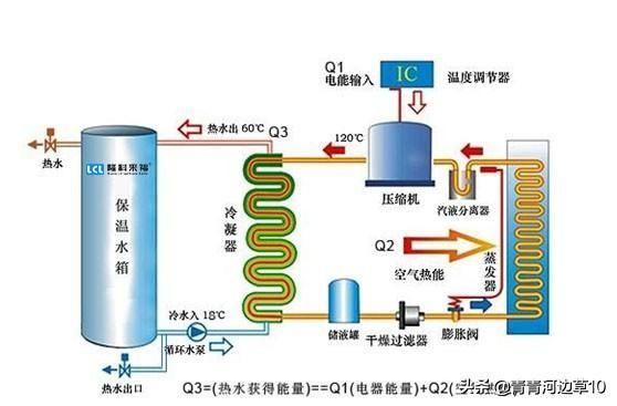 簡單易懂的空氣能熱泵熱水采暖工作原理圖_美的空氣能熱水器使用方法視頻