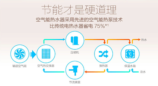什么是空氣能熱水器COP值，是如何得出的？_格力空氣能地暖空調(diào)一體機(jī)濰坊店