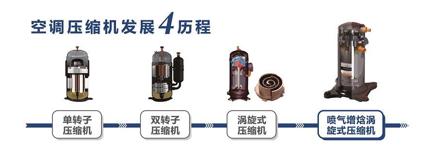 選空氣源熱泵產(chǎn)品，重點(diǎn)關(guān)注壓縮機(jī)_家庭用空氣能熱水器好嗎