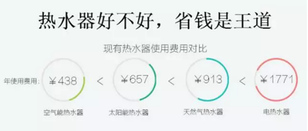 空氣能熱水器的鑒別與選購方法_空氣能全國十大品牌