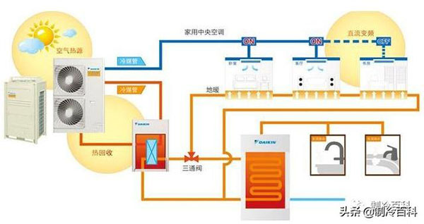 熱泵三聯(lián)供概念這么好，為什么火不起來(lái)?_水源熱泵十大名牌排行榜