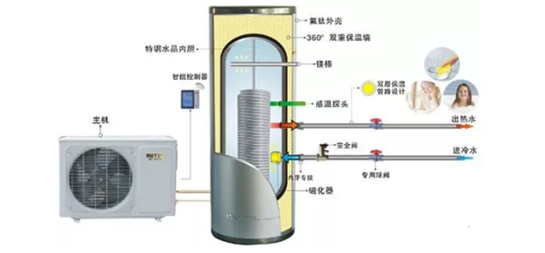 空氣能熱水器的優(yōu)點和缺點_空氣能熱水器價格