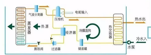 3P的空氣能熱泵熱水器一天大概耗電多少？_空氣能熱水器好不好 有哪些缺點(diǎn)