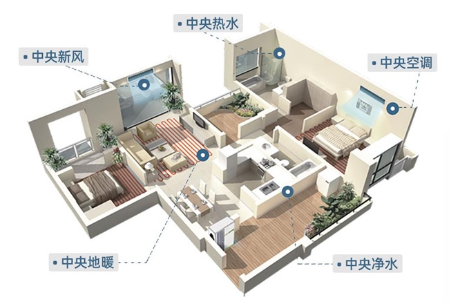 安心家居優(yōu)選：空氣能家用冷暖兩用設(shè)備_空氣能取暖的優(yōu)缺點(diǎn)分析