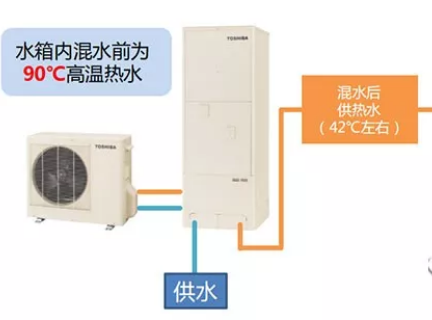 東芝co2空氣能熱水器_太陽(yáng)雨太陽(yáng)能經(jīng)銷地址