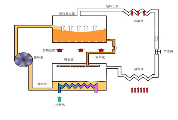 辦公樓用空氣能冷暖設(shè)備的優(yōu)點(diǎn)_空氣能品牌十大排名榜