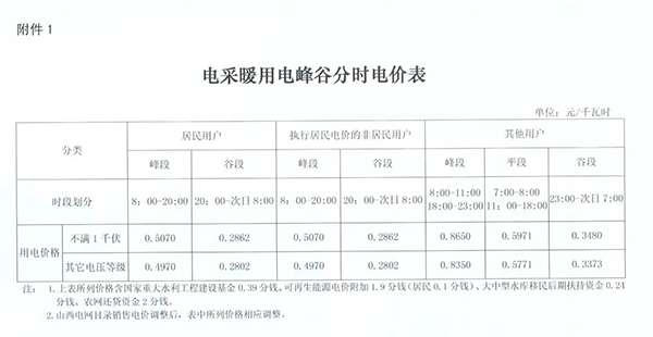 山西發(fā)改委：今冬農村熱泵等電采暖谷段電價0.2802元/kW·h_8匹空氣能多少錢一臺格力牌的