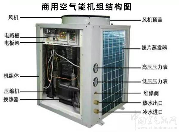 商用空氣能熱水器重要組成部件有哪些？_空氣能推薦