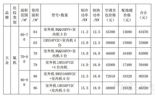 空氣源熱泵報價，空氣能熱泵價格表_中國十大品牌空氣能熱泵