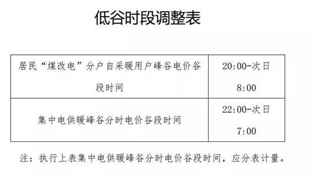 清潔供暖電價(jià)（北京電采暖電價(jià)政策）_格力400全國(guó)客服電話