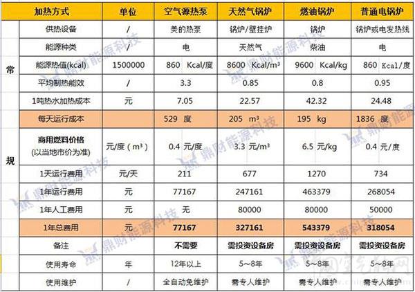 一噸熱水空氣能成本_空氣能地暖品牌排行榜前十名