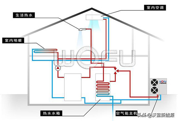 供暖季應(yīng)該把空氣能熱泵的溫度調(diào)到多少好？_空氣源維修視頻