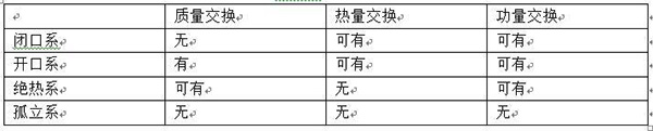 工程熱力學(xué)基礎(chǔ)知識（工程熱力學(xué)知識點(diǎn)總結(jié)）_延邊空氣能代理