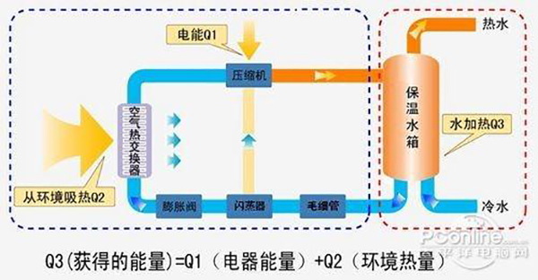 空氣能熱水器值不值得購買，性價比高嗎_燃?xì)馊∨癄t一天燒多少錢