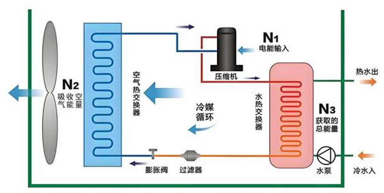 變頻空氣能熱泵和定頻空氣能熱泵有什么區(qū)別？_歐斯丹空氣能怎么樣