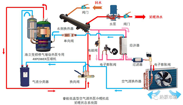 空氣源熱泵供暖技術(shù)知識(shí)-變頻空氣源熱泵_紐恩泰空氣能熱水器售后維修電話