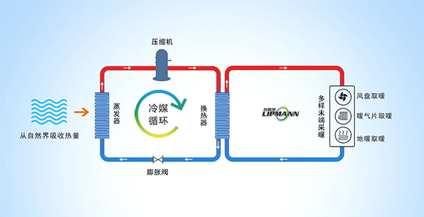 空氣能熱泵供暖系統(tǒng)耗電嗎？_空氣能采暖十大品牌排行