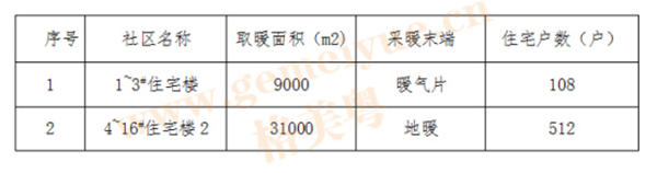空氣能采暖靠譜嗎?格美粵空氣能山東萊州8萬㎡采暖方案告訴你_什么叫空氣能取暖