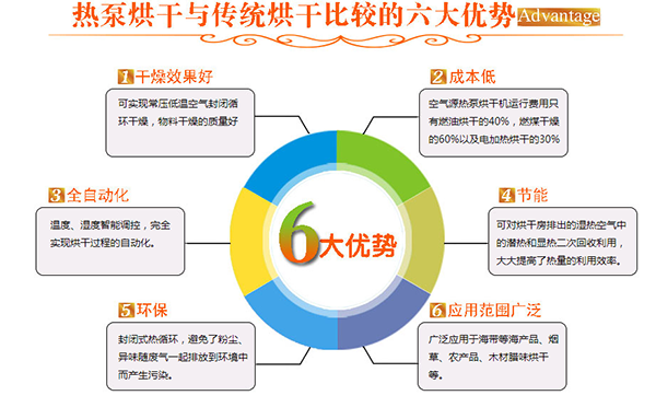 空氣能的另一個運用：烘干機_美的地?zé)岵膳諝饽茉趺礃? /></a></div>        <div   id=
