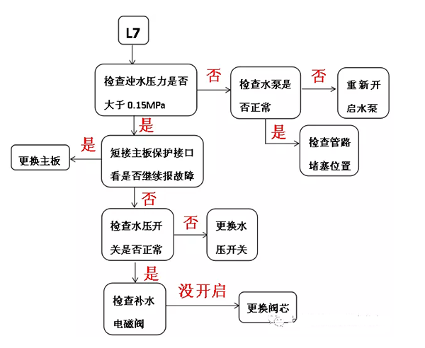 格力商用空氣能熱水機(jī)顯示“L7”故障怎么解決？_空氣能廠家十大品牌價(jià)格