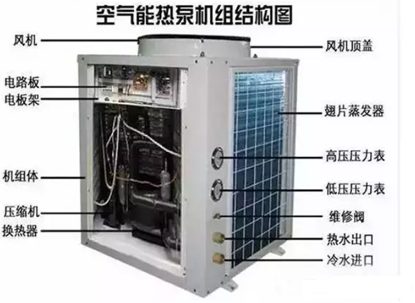 空氣源熱泵維修故障排除方法和案例_海爾云暖和驕陽空氣能采暖機