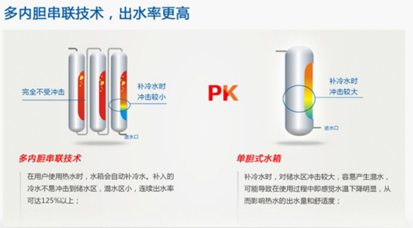 解決空氣能熱水器出水冷熱不均的三重新工藝_威能售后電話 24小時人工服務(wù)