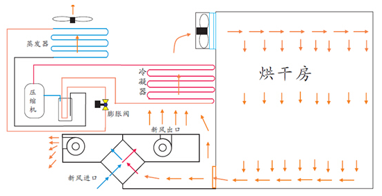 空氣能熱泵烘干機設備工作原理_中國十大品牌空氣能地暖