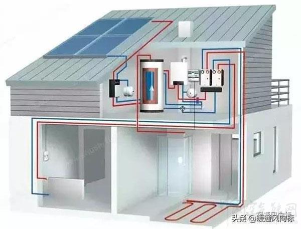 太陽能空氣能采暖系統(tǒng)_威能售后電話 24小時人工服務