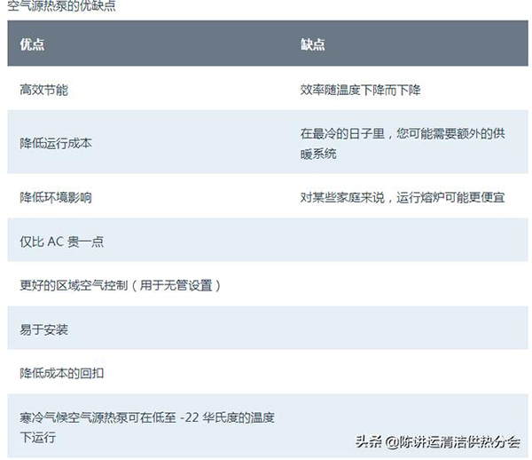 鍋爐供暖和空氣源熱泵哪個(gè)便宜（熱泵與鍋爐對(duì)比）_芬尼空氣能廠家聯(lián)系電話