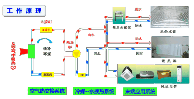 空氣能噴氣增焓原理，什么是空氣能熱泵噴氣增焓技術_伽帝芙空氣能5p價格