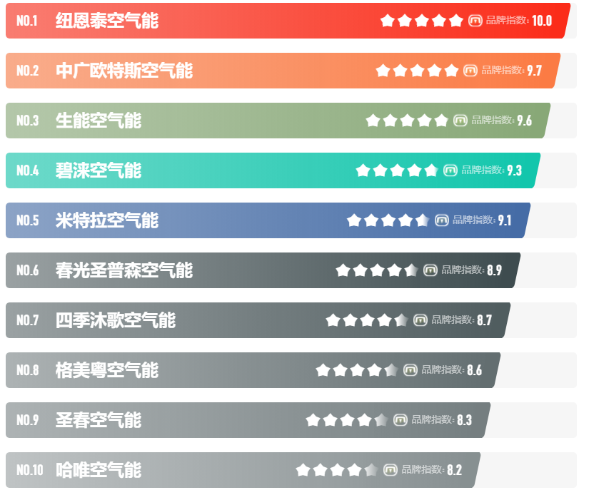 2022年空氣能十大品牌有哪些_中廣歐特斯空氣能價格表10p