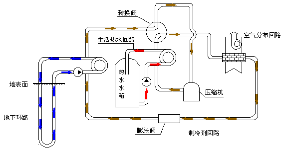 地源熱泵的優(yōu)缺點(diǎn)（地源熱泵的工作原理與家用）_空氣能采暖十大排名品牌官方排名