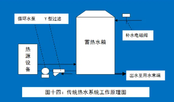 熱泵循環(huán)圖系統(tǒng)的水溫不穩(wěn)定？三種工程設(shè)計(jì)方式搞定_空氣能選哪個(gè)牌子好