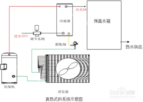 什么是直熱式空氣能熱水器？_什么叫空氣能取暖和普通空調(diào)區(qū)別
