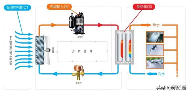 空氣源熱泵系統(tǒng)原理圖解（空氣源熱泵詳細(xì)講解）_芬尼空氣能熱水器售后服務(wù)電話