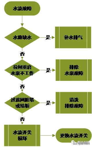 空氣能高壓故障怎么辦_太陽雨空氣能10匹機