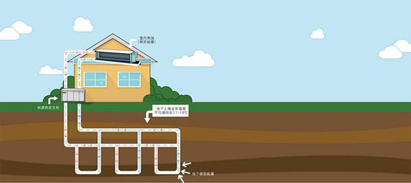 地源、水源、空氣源熱泵，怎么選？_芬尼空氣能售后電話24小時