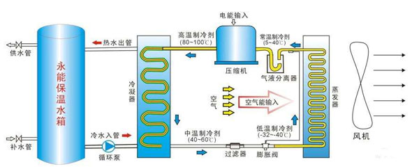 空氣能熱水器有什么作用_2017空氣能十大排行榜