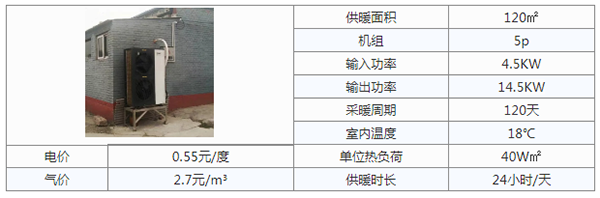 采暖選空氣源熱泵還是壁掛爐好？_空氣能采暖十大品牌排行