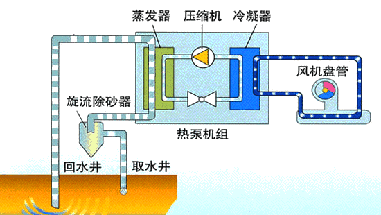 水源熱泵與空氣能熱泵比較（水源熱泵能效比一般是多少）_空氣能熱風(fēng)機(jī)價(jià)格大全