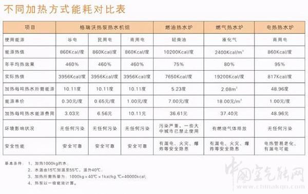空氣能每天要多少度電?_空氣能熱水器到底好不好