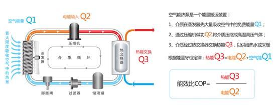 空氣能熱水器能達到75度嗎（空氣能熱水器節(jié)能嗎）_空氣能能制冷制熱嗎