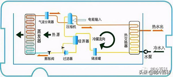 空氣源熱泵系統(tǒng)原理（兩臺空氣源熱泵并聯(lián)原理）_空氣能采暖機品牌