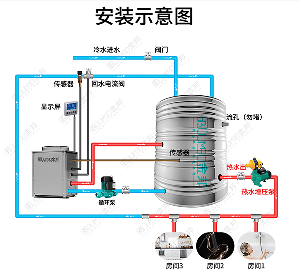 怎么解決空氣能熱水器水溫低的問題？_空氣能熱泵地暖排名前十的品牌
